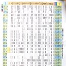 부산역(기차) 이미지