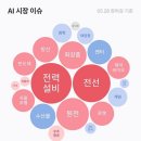 에스씨전력기술
