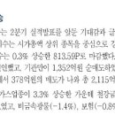 7월 10일 핵심 승부 종목 (장마수혜주 ) 이미지