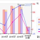 루트로닉#[첫 상한가따라잡어.. 말어..?-1 月25 日 ] 이미지