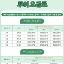 세븐일레븐 땀띠공원점 | 대만 타이베이 2박3일 가족여행 2일차 : 시먼딩 진천미, 우유도넛, 예스지투어, 예류 스펀 지우펀...