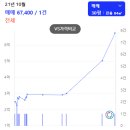 명덕여자중학교 | 내발산동 임장 후기: 나홀로아파트 안녕?