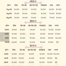 봉 그루밍 이미지