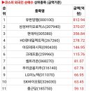 HK생활건강 이미지