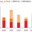 미포슈퍼 이미지