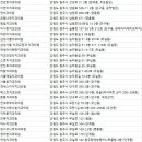 닥터리치과의원 네이버블로그