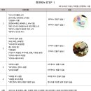 CP 천연 디자인비누 만들기
