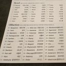 7606 | 성수향수공방 추천! 뤼미에르퍼퓸 성수에서 나만의 향수 만들고 온 후기 :)