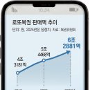 스마트폰으로도 로또 산다… 내주부터 평일 5000원어치까지 이미지