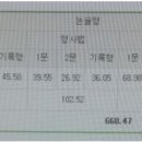 선택과목 과락에 대한 잡설 이미지