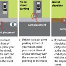 Automated Garbage Collection 이미지