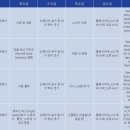 캠든어학원 이미지