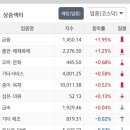 유니드바이오(주) 이미지