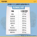 범벅치킨 이미지