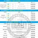 이천자이공인중개사사무소 이미지