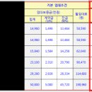 화성상리LH1단지 이미지