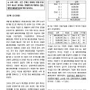 회계사기출/2011/문제1/연평균지출액에 토지 관련 원가 및 구축물 관련 원가 포함 여부에 대해서 이미지