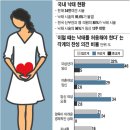 여성의 권리다" vs. "아니다, 살인이다" 이미지