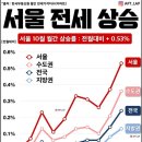 송도오션파크 이미지