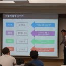 지온커뮤니케이션 이미지