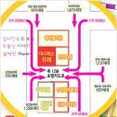 J메디피아 네이버블로그