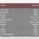 공주떡집 - 서구 둔산로 130 | 공주떡집