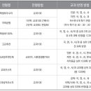 불리한 내신 극복 가능한 2025 수시 공략법 이미지