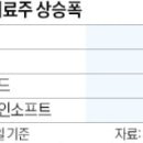 신바람 이미지