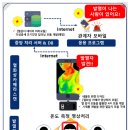 경성어린이집