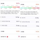 다이어트핏 이미지