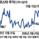 에코스타 네이버블로그