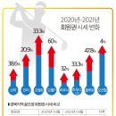 글로벌회원권거래소 - 송파구 송파대로14길 7-16 | 골프장 회원권 가격은 어떻게 정해질까? 시세 결정 구조 완벽 분석