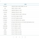 와이케이제이 이미지