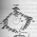 풍수지리에도 음과양이 있다 이미지