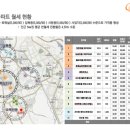 꿈에그린(아) 이미지