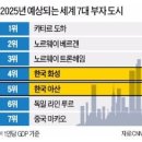 👑 세계 7대 부자도시 화성 토지👑 [ 대한민국 인구 증가율 1위, 경기도 세수 1위 ] 이미지