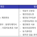 짱짱부동산중개 이미지
