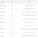 씨유 파랑새점 이미지