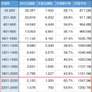 오키도키 골드 32G 안에 맞은 아타리가 천국이 아니였을 확률 이미지