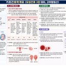 안성성심간호학원