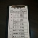 진차이 이미지