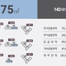 고덕국제신도시 제일풍경채2차 에듀 이미지