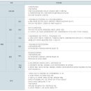 광명시 차량등록사업소 이미지