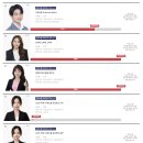 한영엠씨주 | 교환학생 준비 : 듀오링고 시험 준비 방법, 영어 회화 공부 꿀팁, 방법, 115점 합격