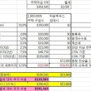 갈매기의 정착정보 12편 - 캐나다 부동산 거래 시스템 이미지