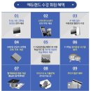 에듀랜드