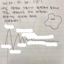 바인드 필라테스 | 2025년 6월 일상🍉 (feat. 메타몽가든, 요시고사진전2, 예슬스냅)
