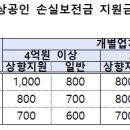 그 외 기타 무점포 소매업 - 파주시 못말길 392-13 | 그 외 기타 무점포 소매업