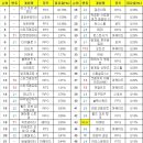 매니아PC방 이미지