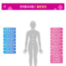 인더핑크의원 이미지